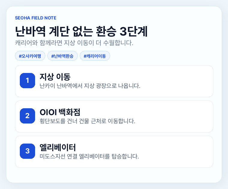 난바역 계단 없는 환승 3단계