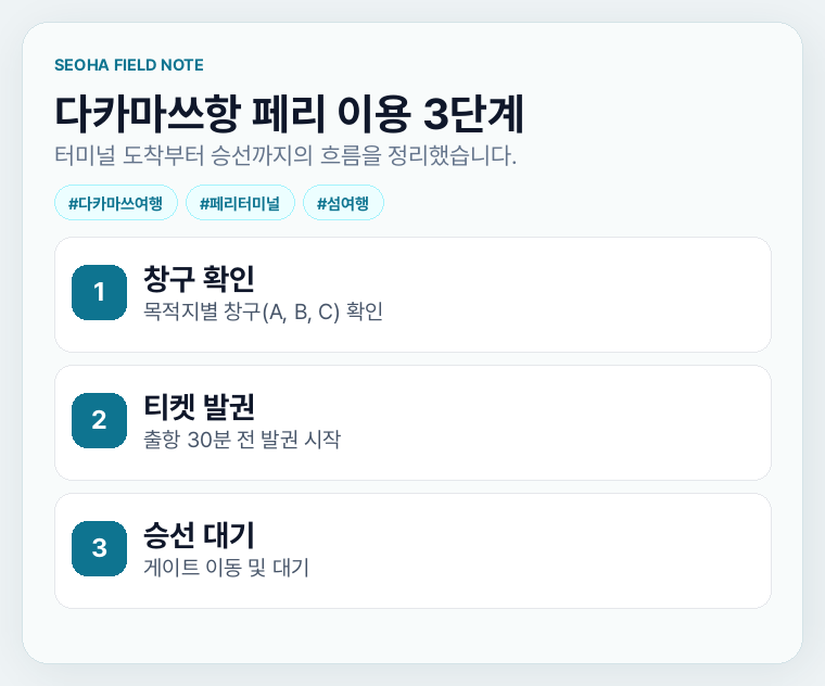 다카마쓰항 페리 이용 3단계