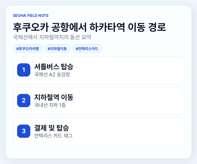 후쿠오카 공항에서 하카타역 이동 경로