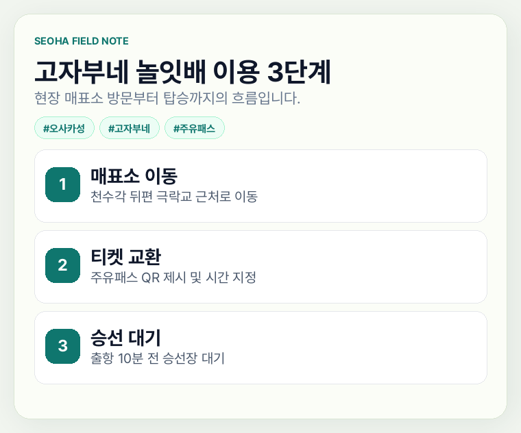 고자부네 놀잇배 이용 3단계