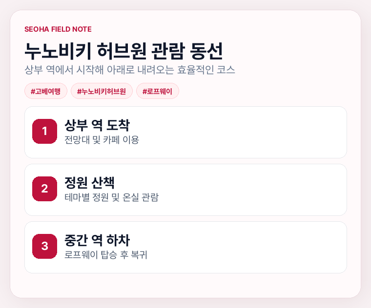 누노비키 허브원 관람 동선