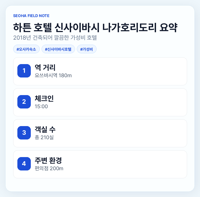 하튼 호텔 신사이바시 나가호리도리 요약