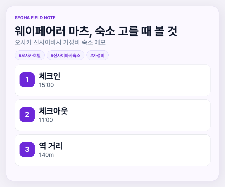 웨이페어러 마츠, 숙소 고를 때 볼 것