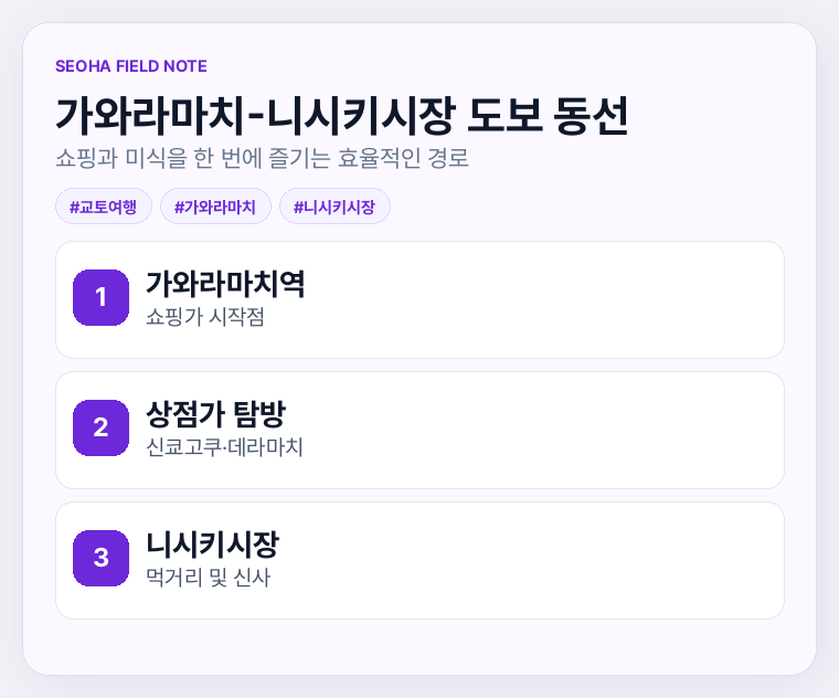 가와라마치-니시키시장 도보 동선 정보카드