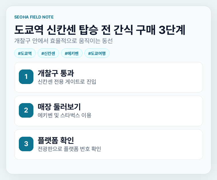 도쿄역 신칸센 탑승 전 간식 구매 3단계
