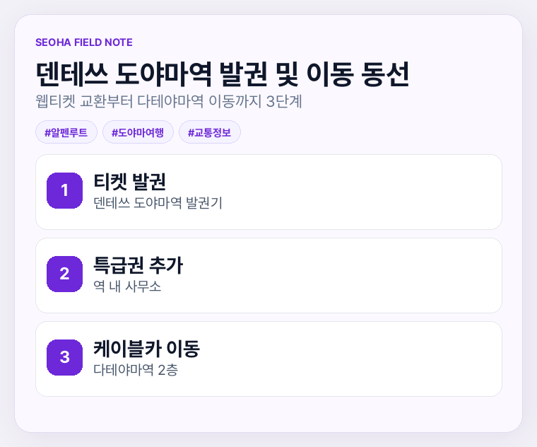 다테야마 알펜루트 이동 동선 카드
