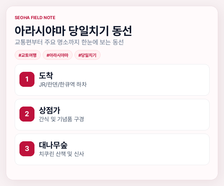 아라시야마 당일치기 동선 정보카드