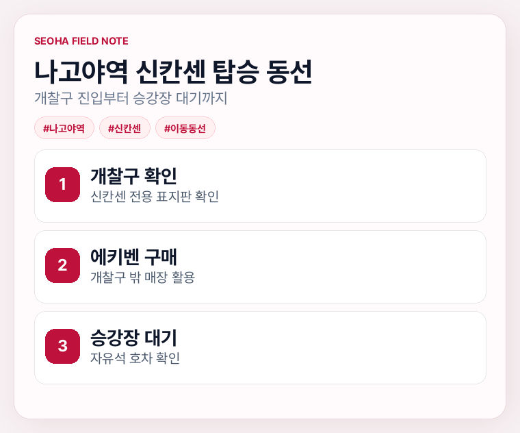 나고야역 신칸센 탑승 동선 정보카드