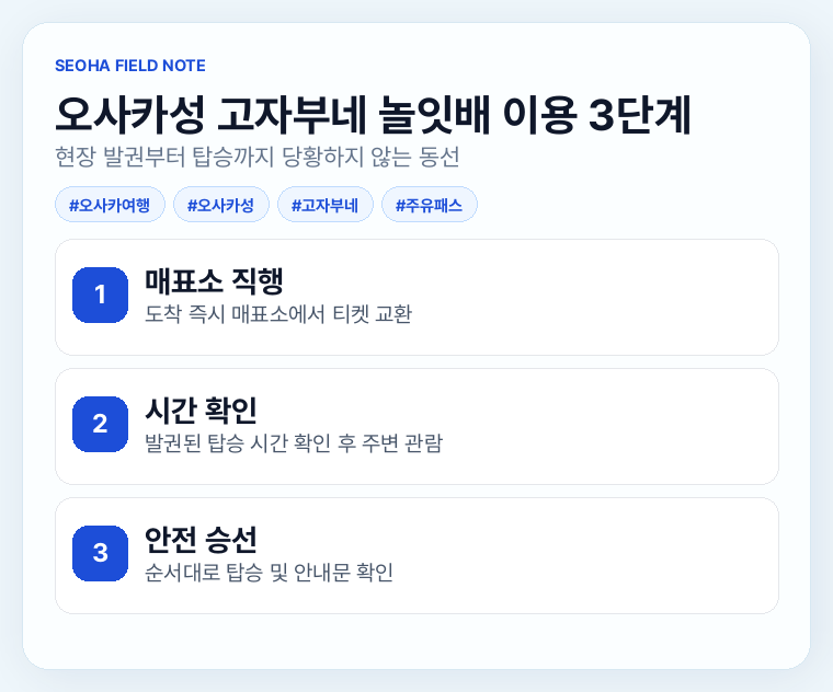 오사카성 고자부네 놀잇배 이용 3단계