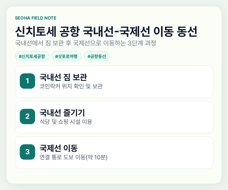 신치토세 공항 국내선-국제선 이동 동선