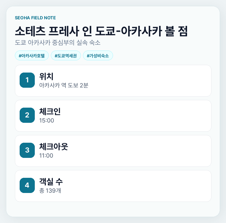 소테츠 프레사 인 도쿄-아카사카 볼 점