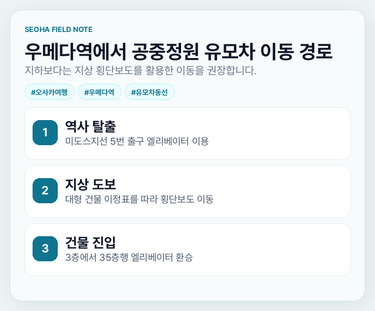 우메다역에서 공중정원까지 유모차 이동 경로 안내 카드