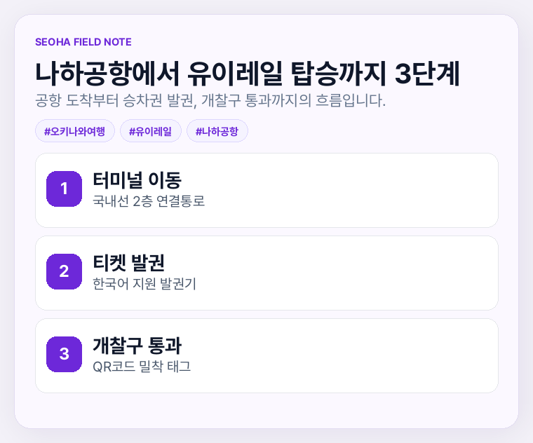 나하공항에서 유이레일 탑승까지 3단계