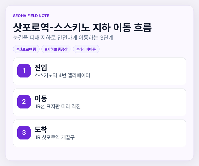삿포로역-스스키노 지하 이동 흐름