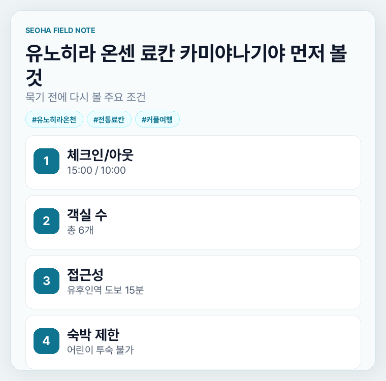 유노히라 온센 료칸 카미야나기야 먼저 볼 것