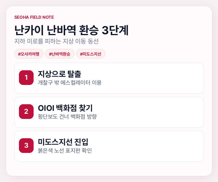 난카이 난바역 환승 3단계
