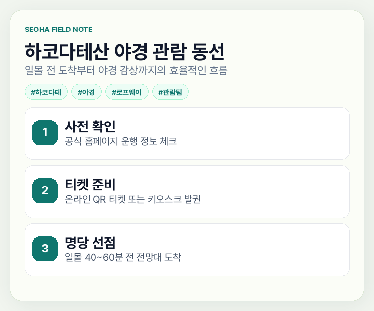 하코다테산 야경 관람 동선