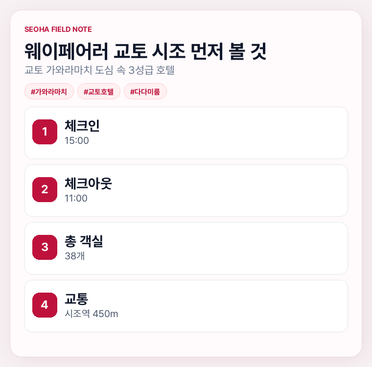웨이페어러 교토 시조 먼저 볼 것