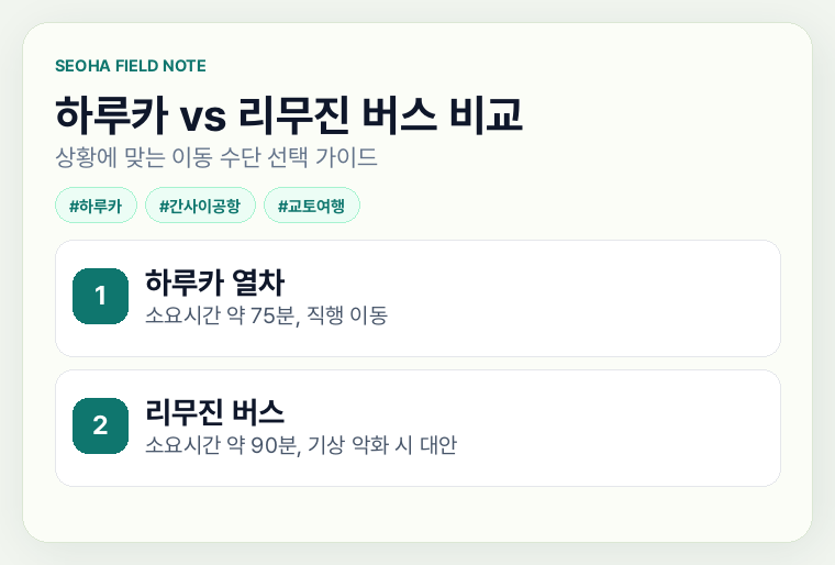 하루카 열차와 리무진 버스 비교 정보카드