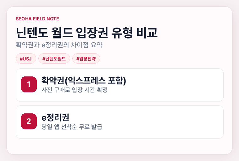 닌텐도 월드 입장권 유형 비교