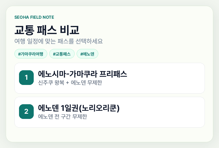 교통 패스 비교 정보 카드