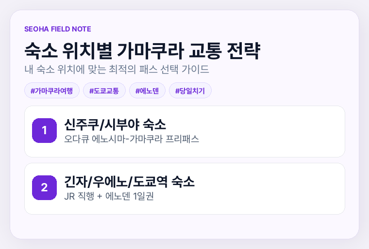 숙소 위치별 가마쿠라 교통 전략