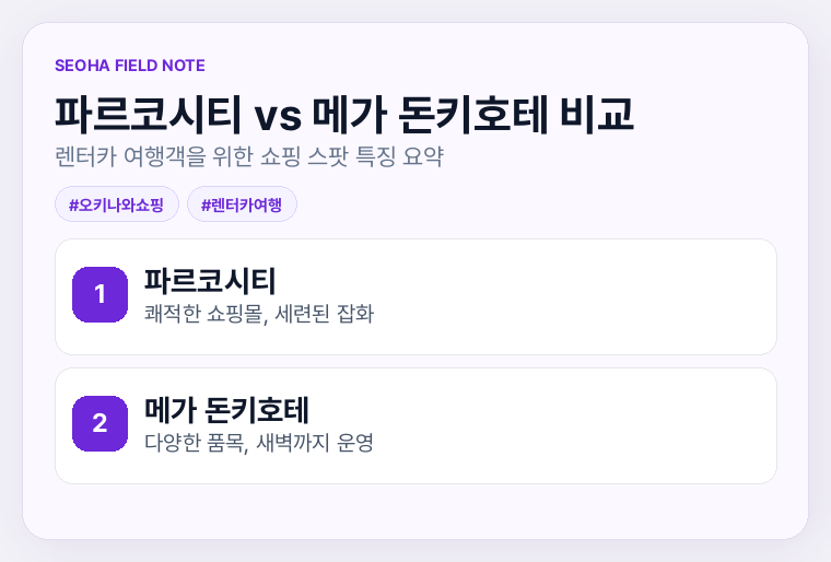 파르코시티와 메가 돈키호테 특징 비교
