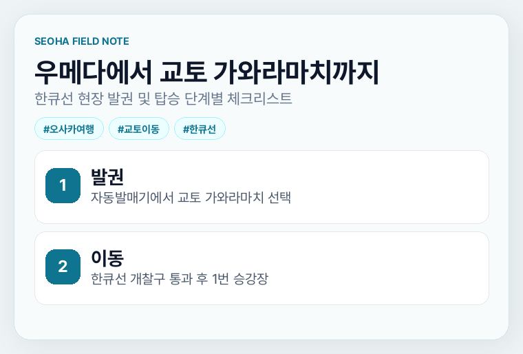 우메다에서 교토 가와라마치까지 한큐선 현장 발권 및 탑승 단계별 체크리스트